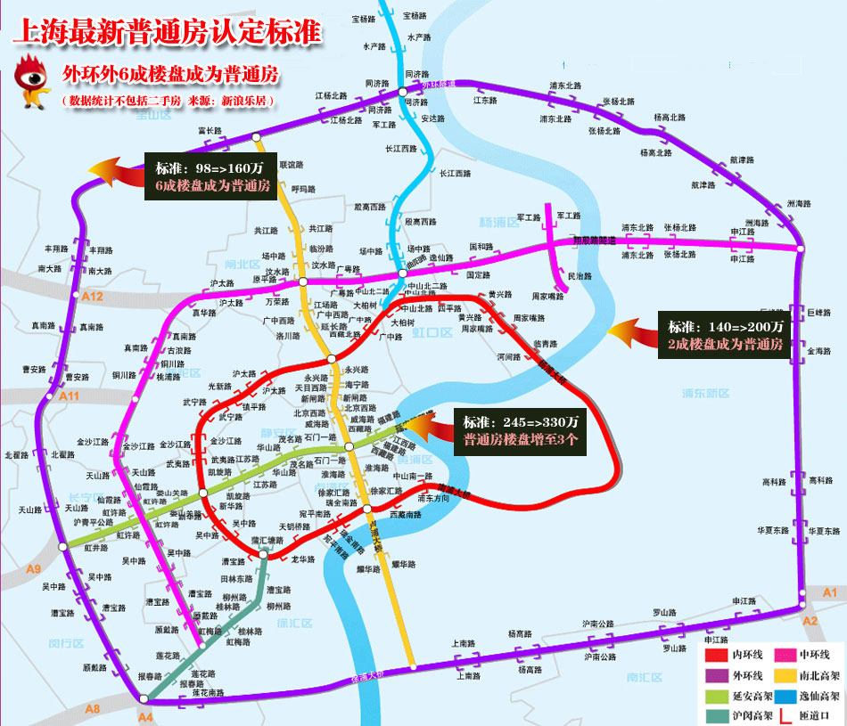 上海調整普通住房標準_上海樂居_新浪網